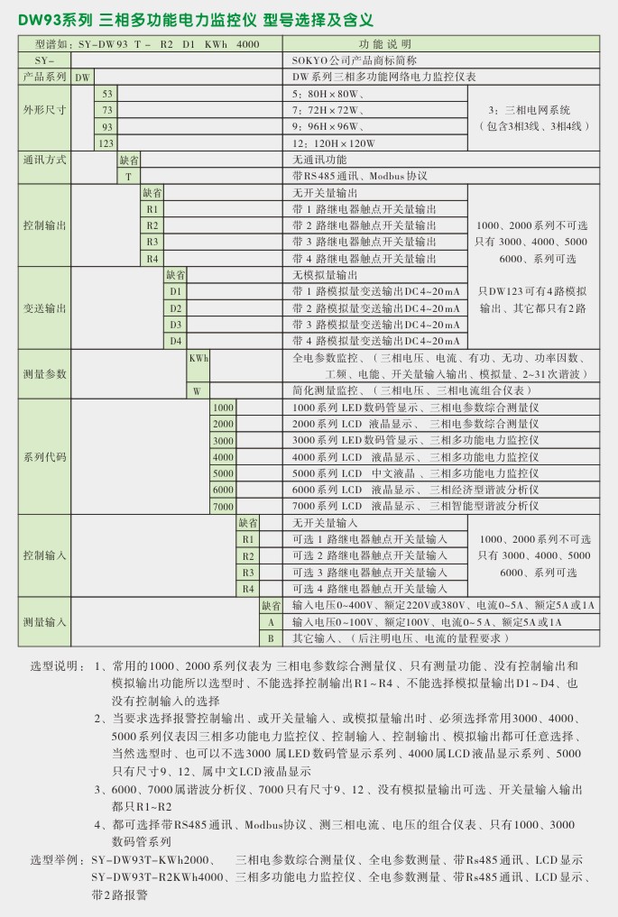 三相组合表,DW93-1000三相电流电压组合表选型图 三相组合表,DW93-1000三相电流电压组合表选型图